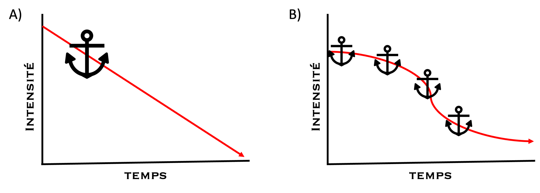 An image to describe post