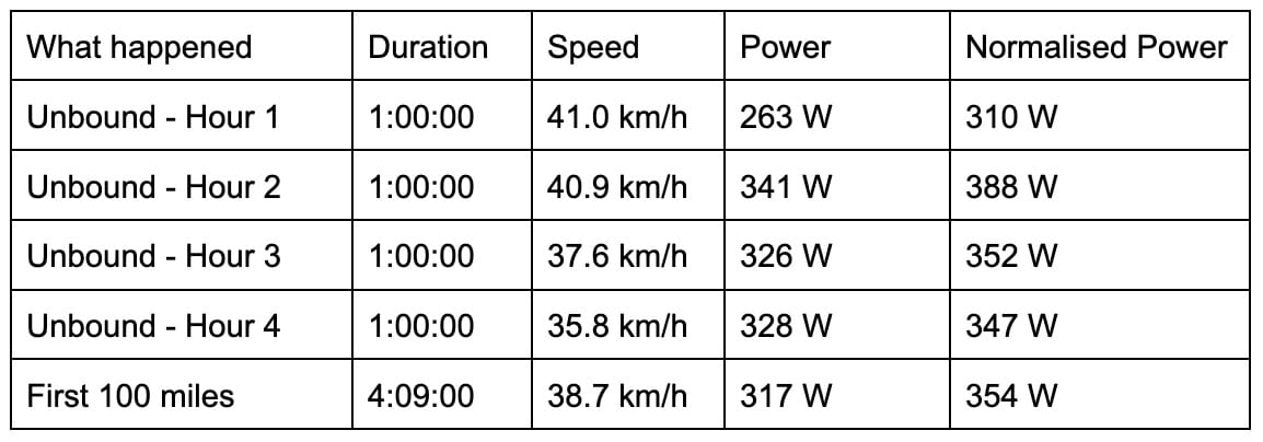 An image to describe post